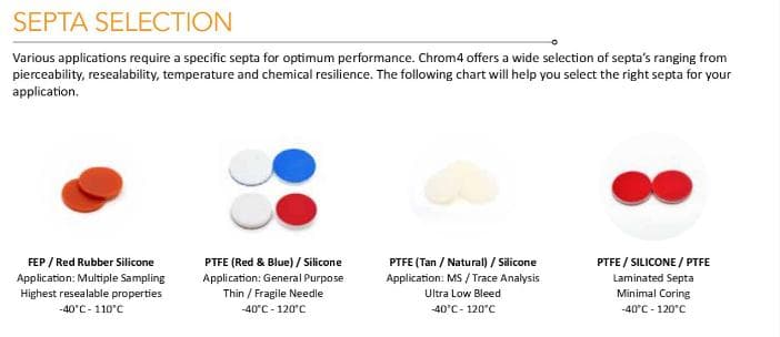 <h3>9 mm PTFE/Silicone Pre-slit Septa with Blue Cap - N9300701</h3>
